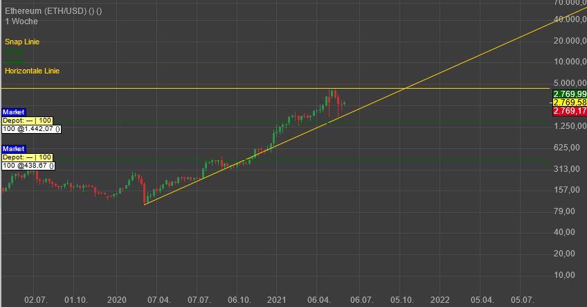 Gaertnerin's Boersen-Huesli 1256962
