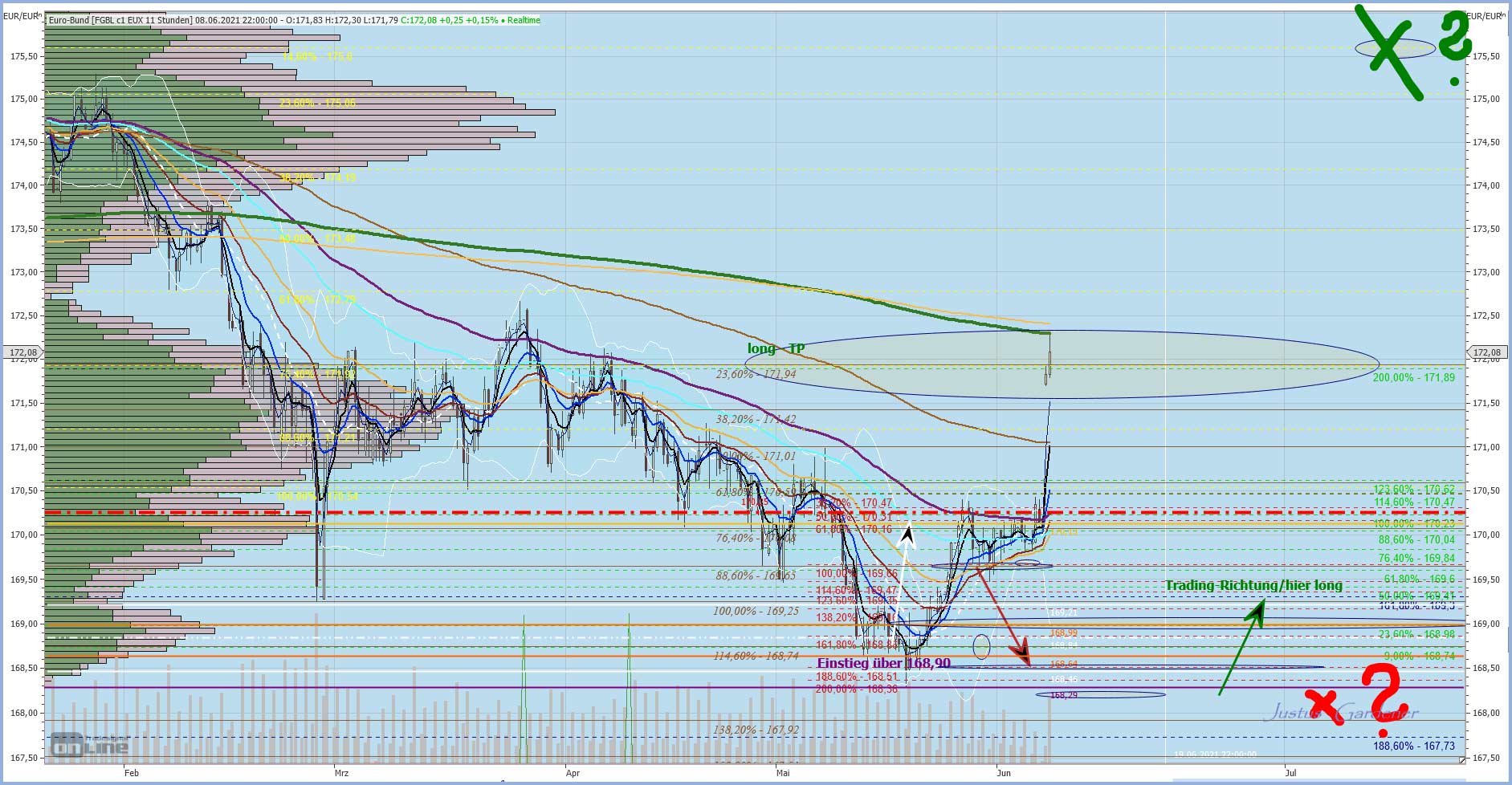Gaertnerin's Boersen-Huesli 1257429