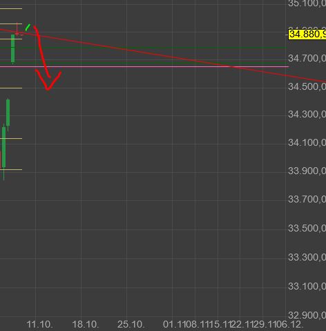 Rächers..long wie short..alternativloses Trading:) 1277996
