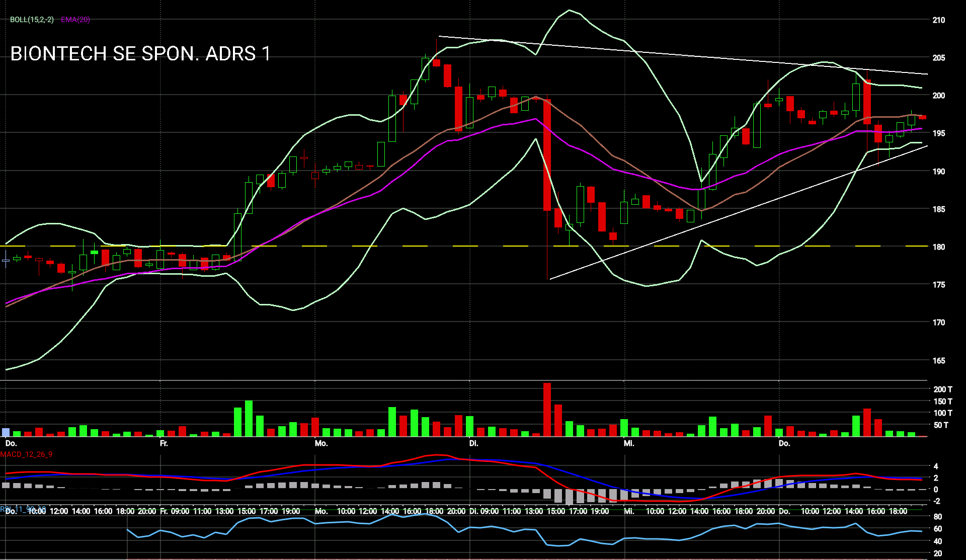 Biontech & MRNA: Revolution in der Pharmaindustrie 1257911
