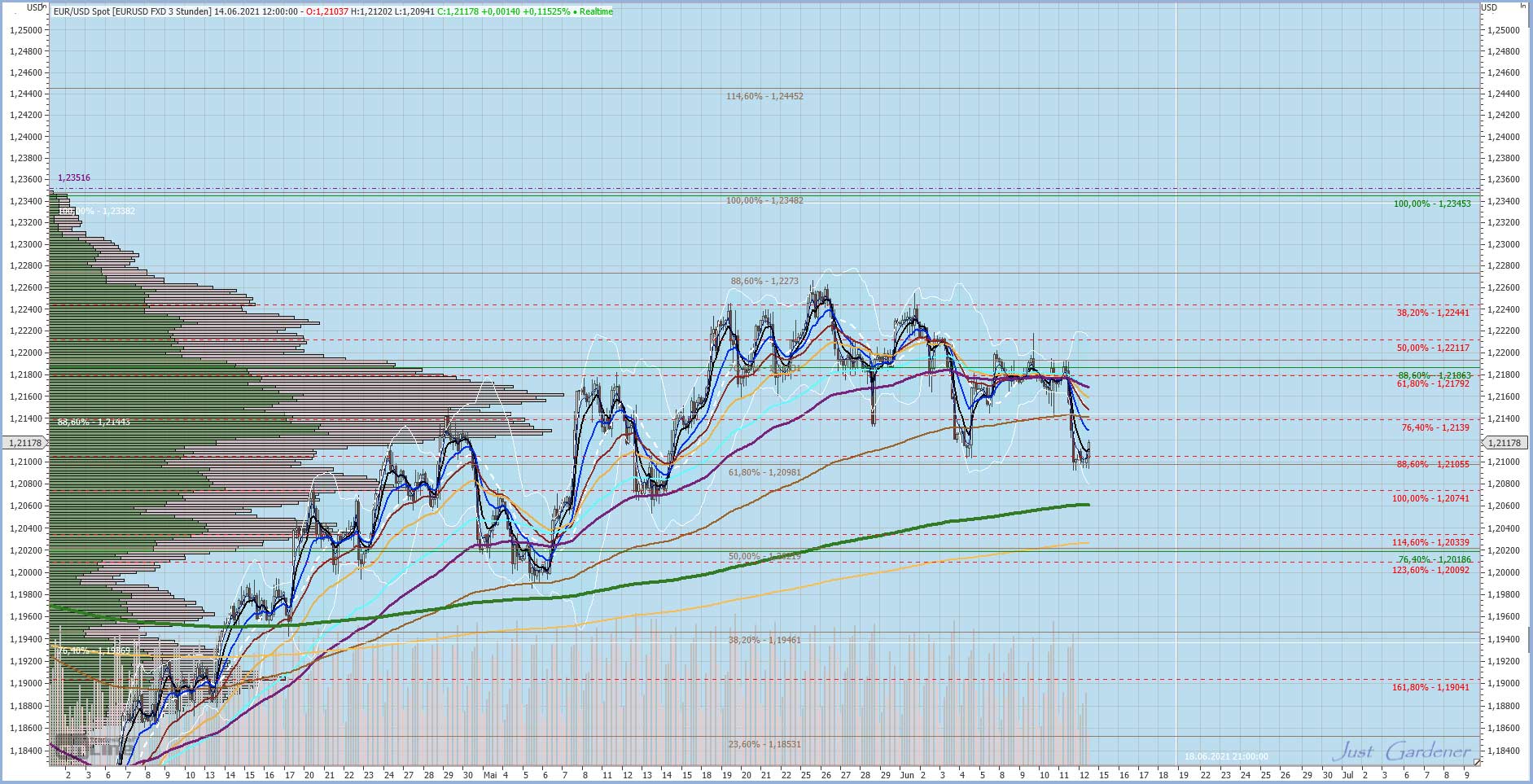Gaertnerin's Boersen-Huesli 1258436