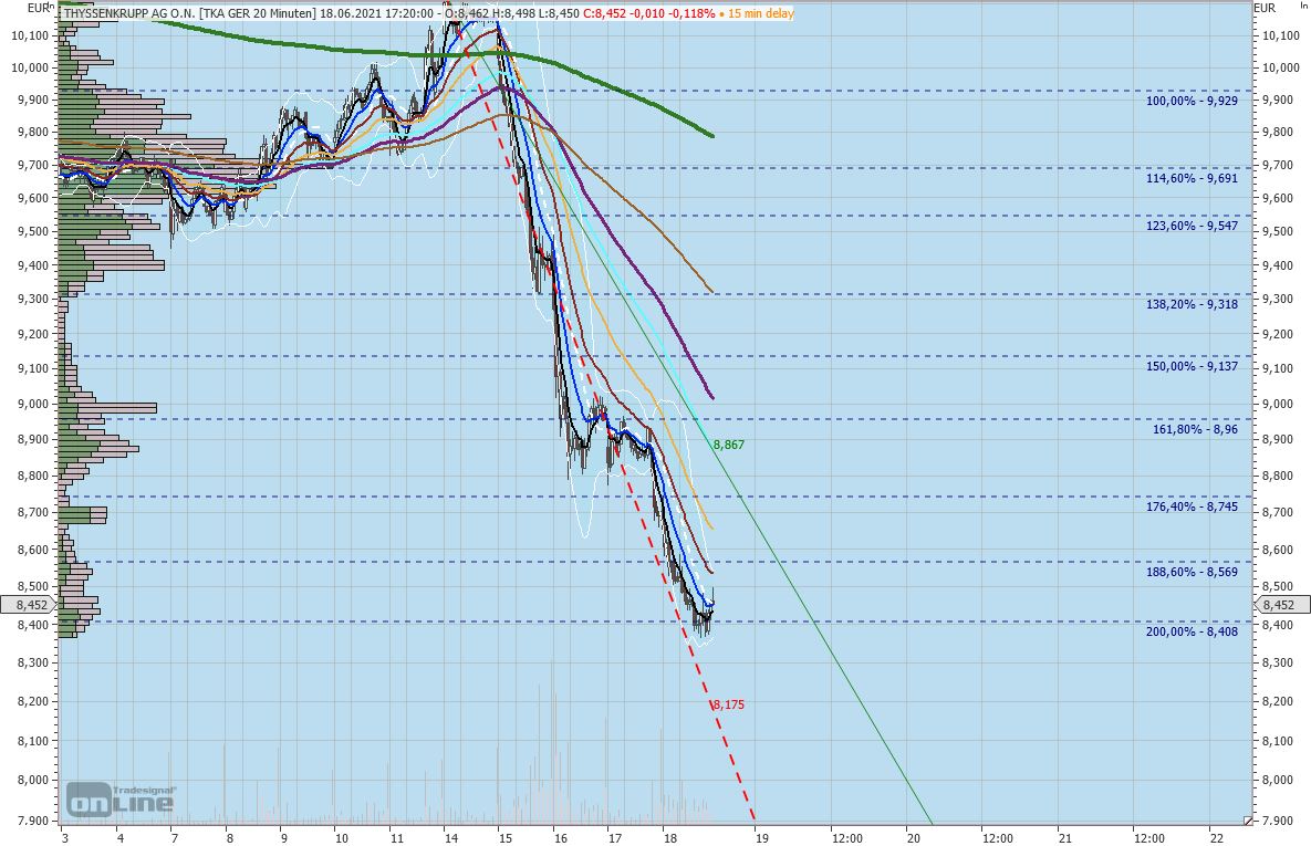 Gaertnerin's Boersen-Huesli 1259305