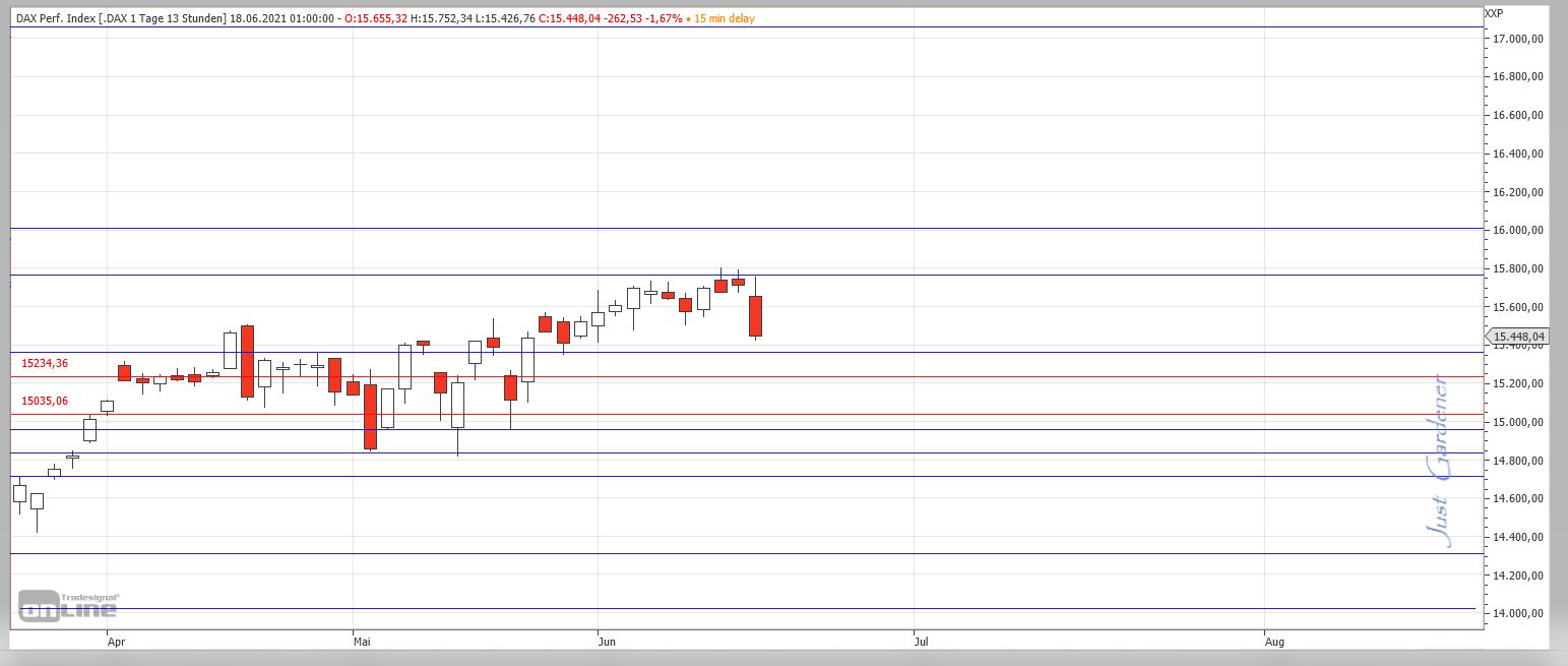 Gaertnerin's Boersen-Huesli 1259483