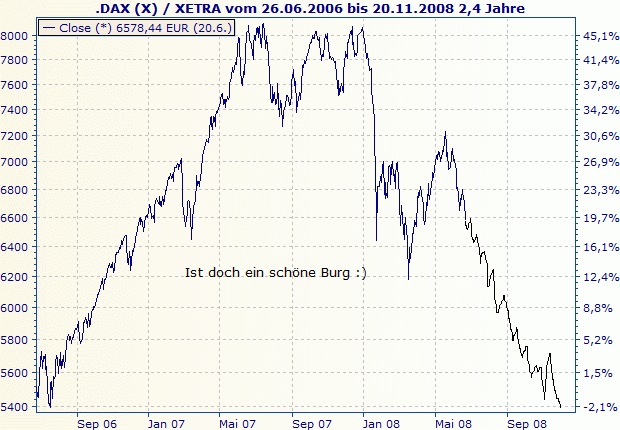 Das Bärengebrüll wird schon wieder lauter, 170501