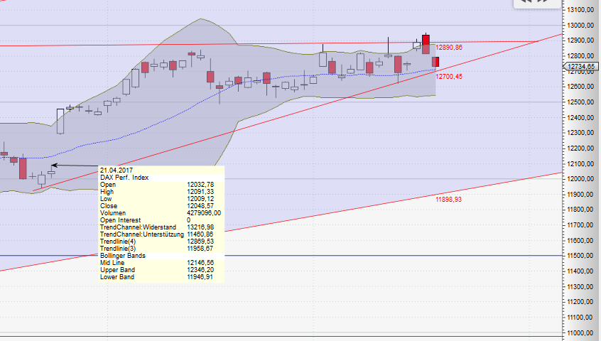 DAX Richtung 8000? 997036
