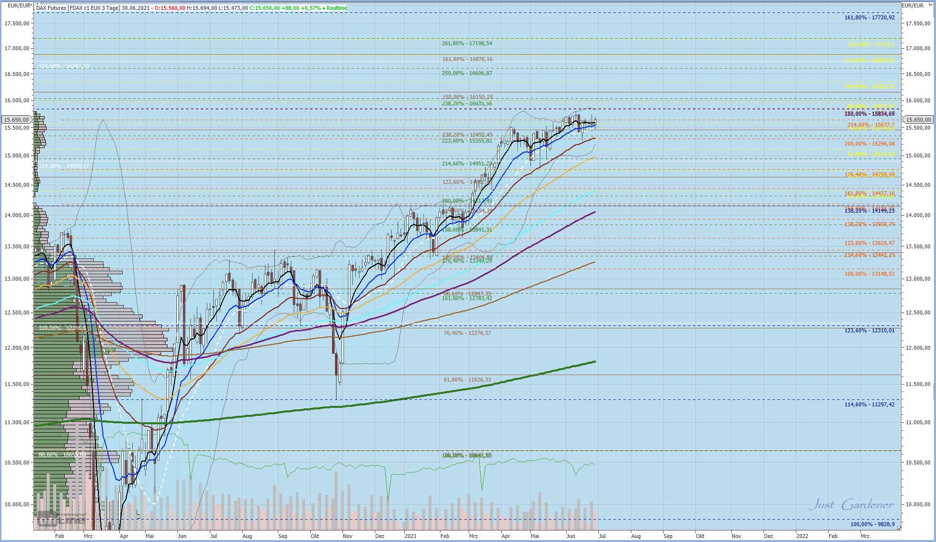 Gaertnerin's Boersen-Huesli 1261963