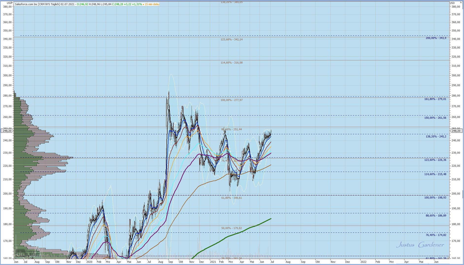 Gaertnerin's Boersen-Huesli 1261964