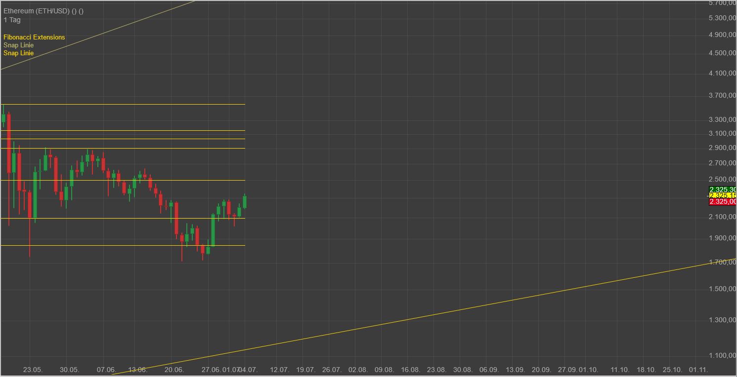 Gaertnerin's Boersen-Huesli 1261968