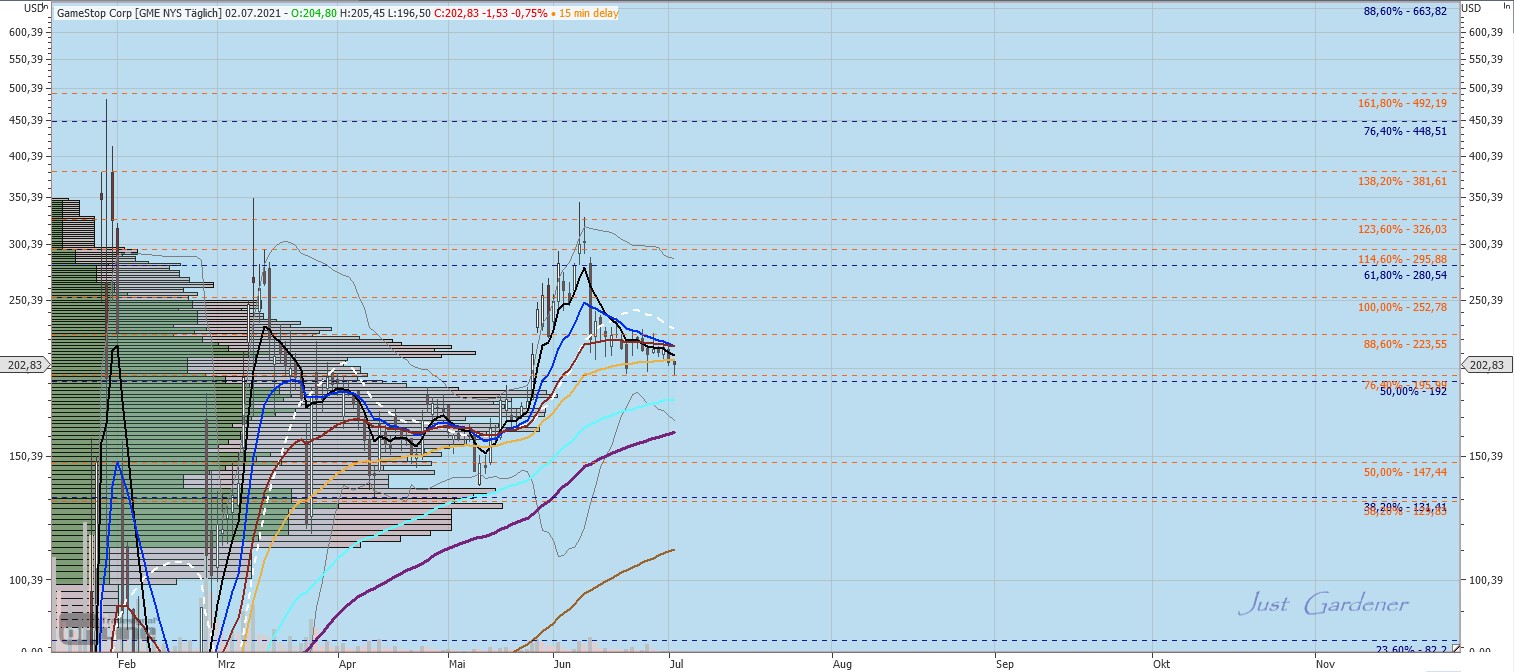 Gaertnerin's Boersen-Huesli 1261971