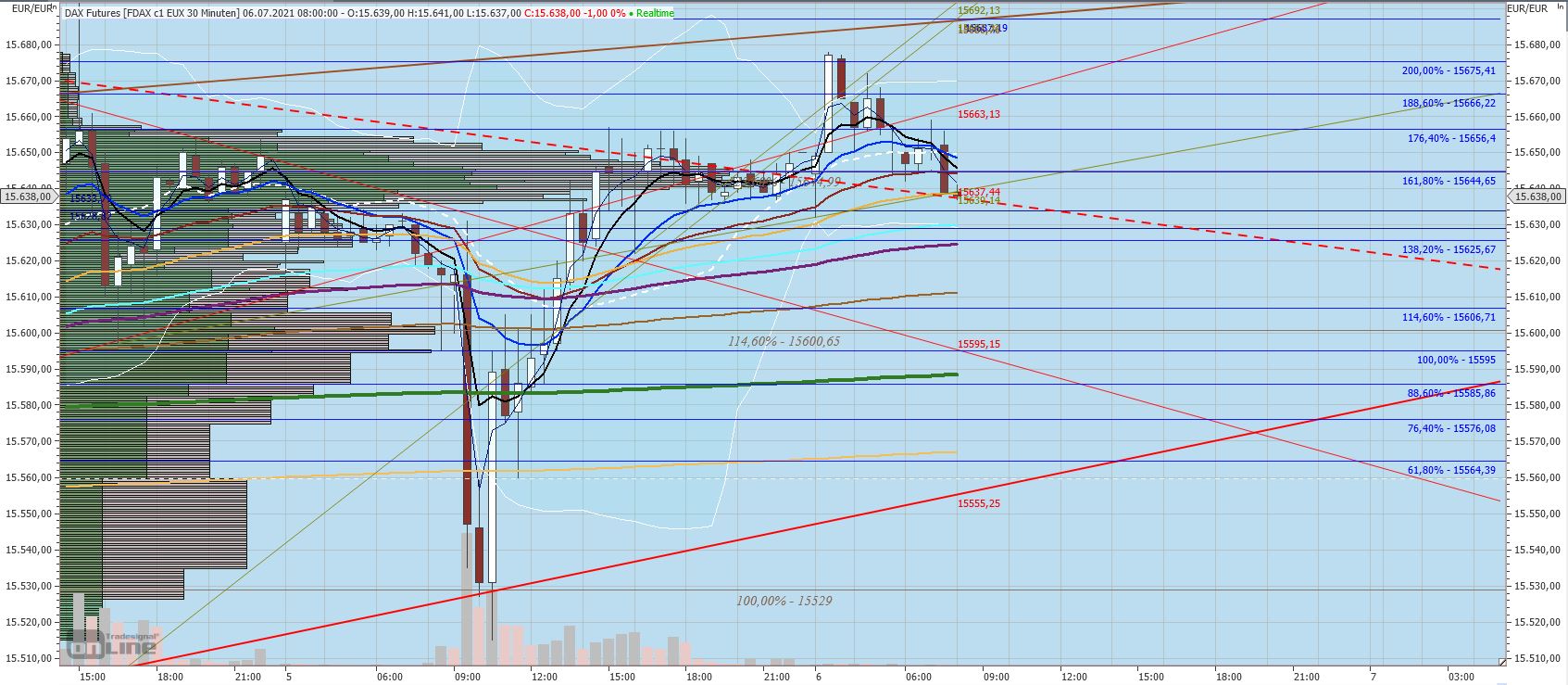 Gaertnerin's Boersen-Huesli 1262199