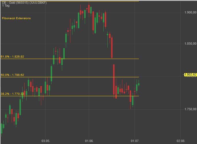 Gaertnerin's Boersen-Huesli 1262202