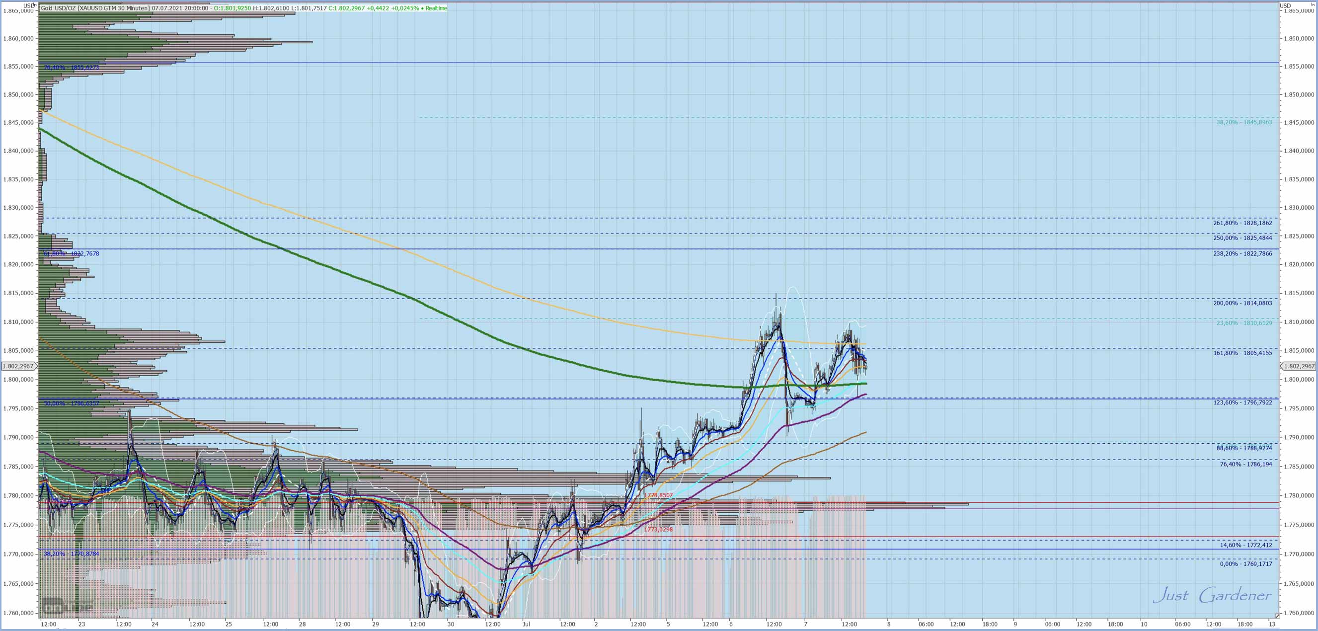 Gaertnerin's Boersen-Huesli 1262579