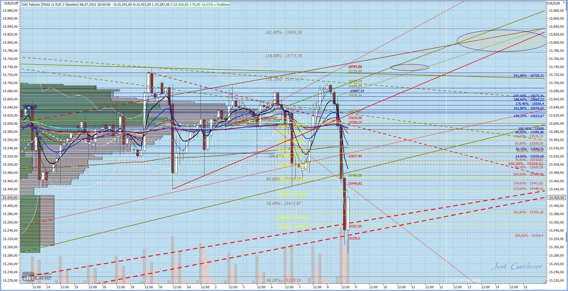 Gaertnerin's Boersen-Huesli 1262779