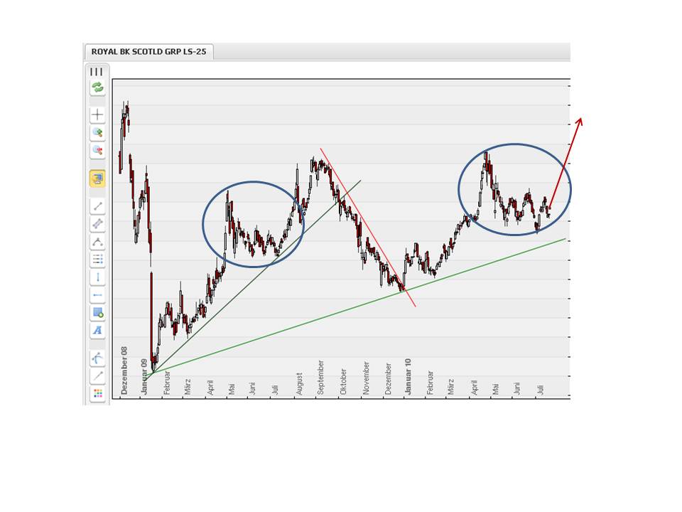 Royal Bank of Scotland 333291