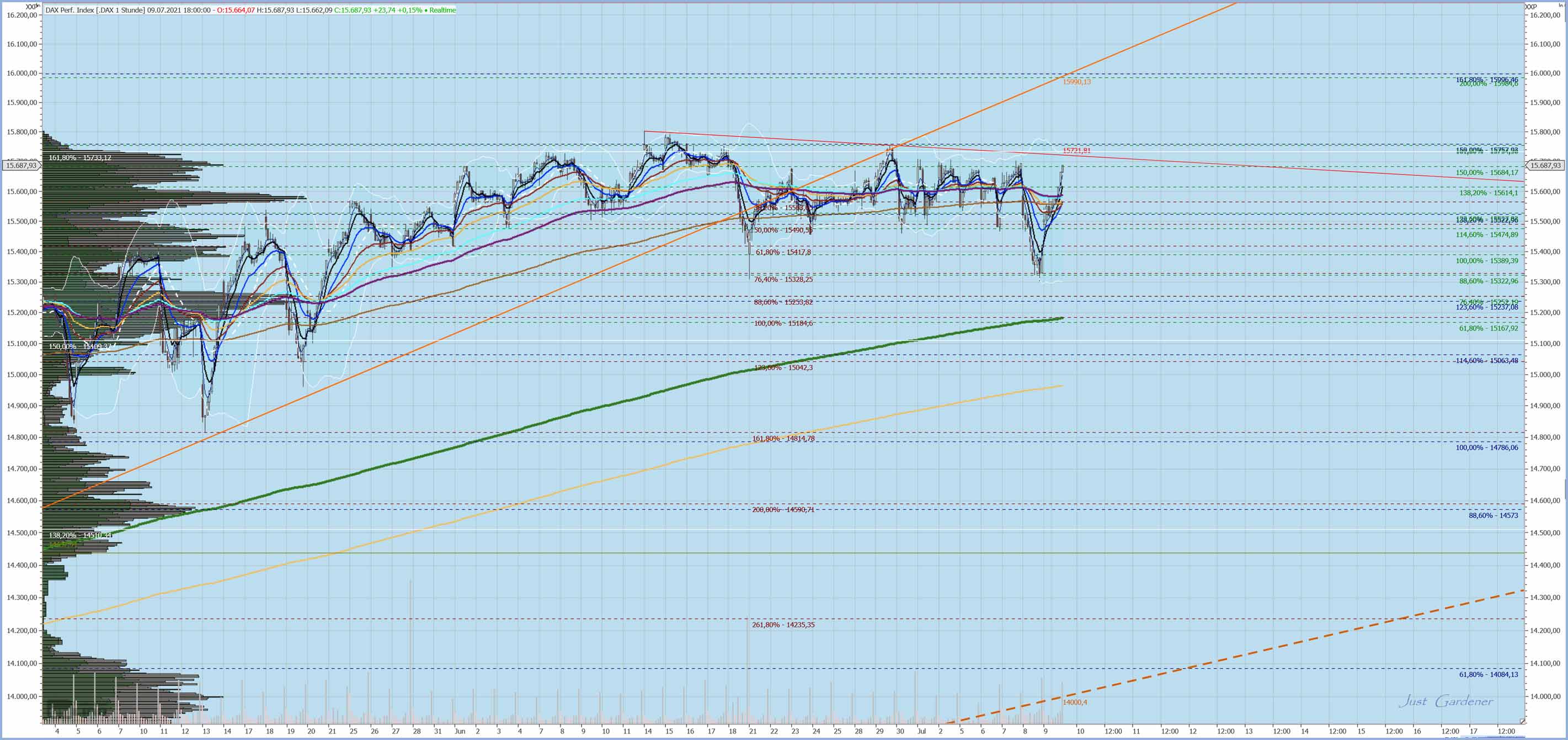 Gaertnerin's Boersen-Huesli 1263126
