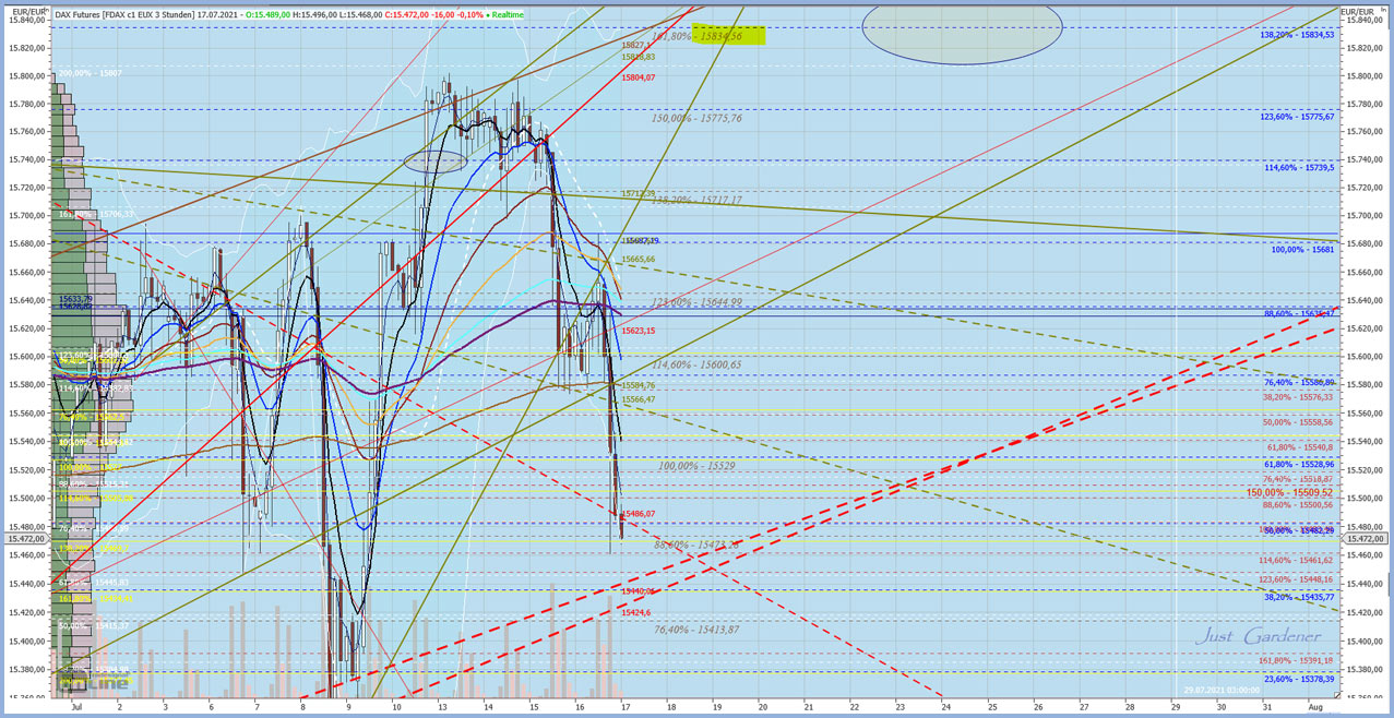 Gaertnerin's Boersen-Huesli 1264227