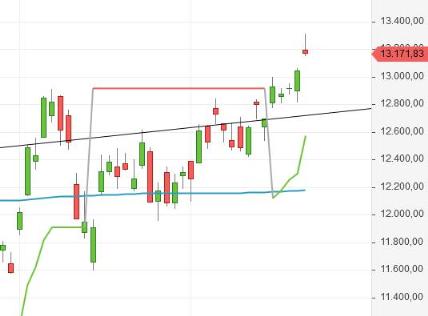 Börse ein Haifischbecken: Trade was du siehst 1191694