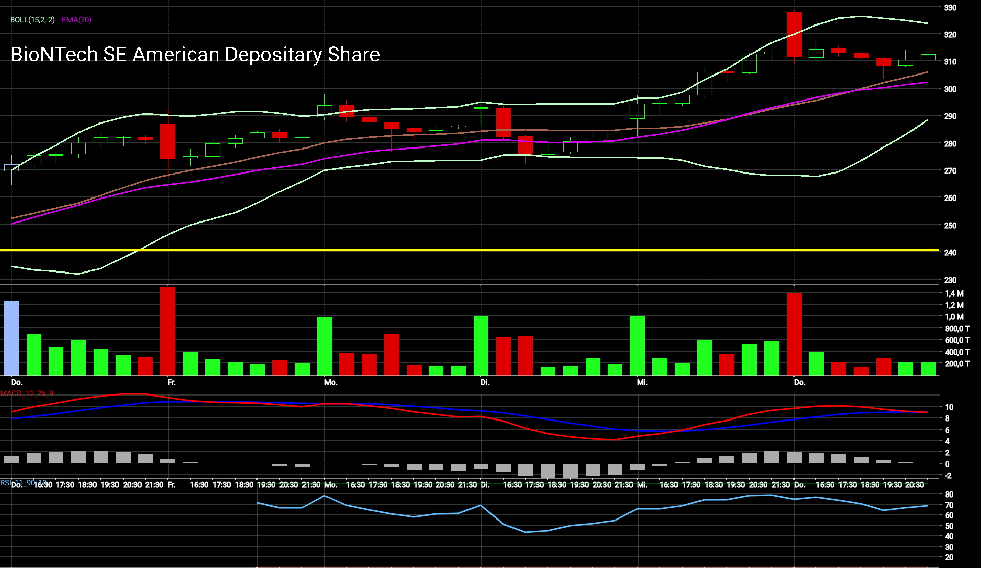 Biontech & MRNA: Revolution in der Pharmaindustrie 1266331