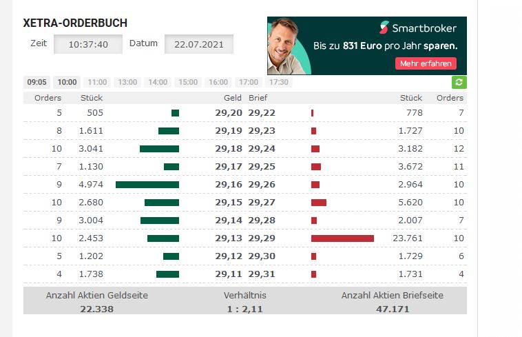 Evonik.................Chemiekonzern 1265010