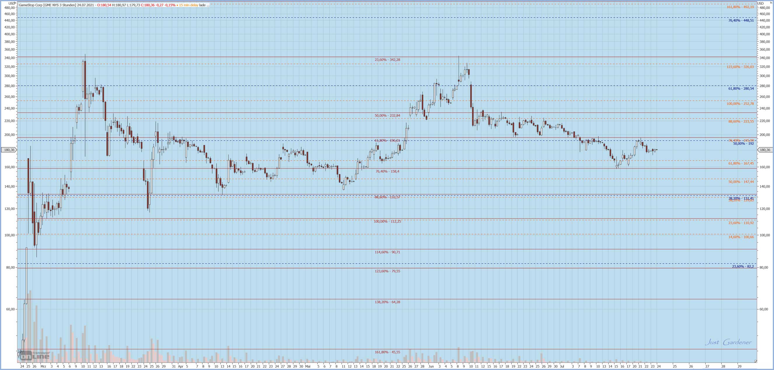 Gaertnerin's Boersen-Huesli 1265487