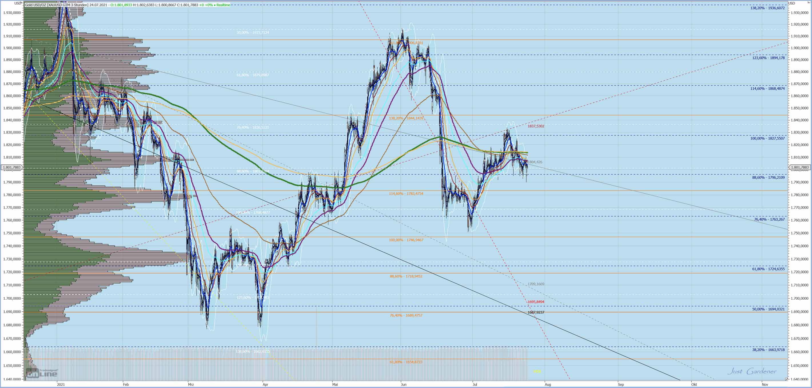 Gaertnerin's Boersen-Huesli 1265486