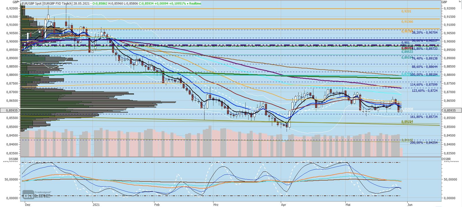 Gaertnerin's Boersen-Huesli 1255540