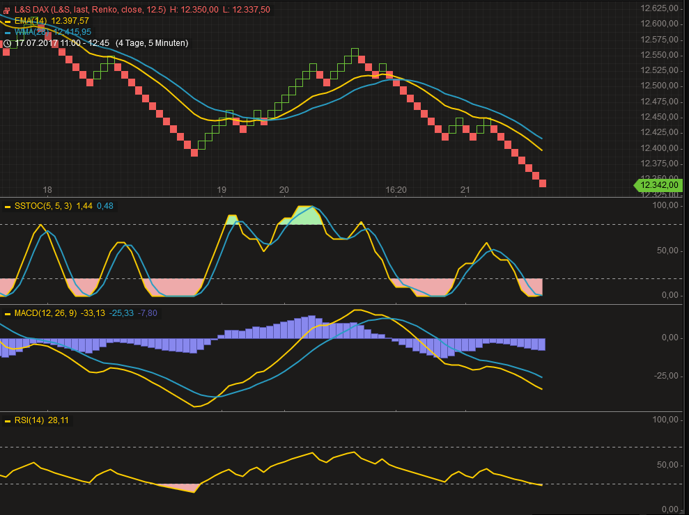 DAX Richtung 8000? 1002745