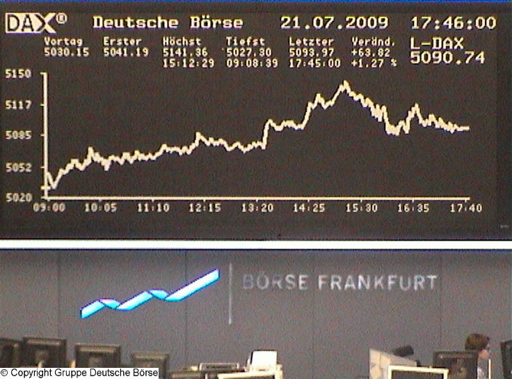 1.086.DAX Tipp-Spiel, Mittwoch, 22.07.09 247162