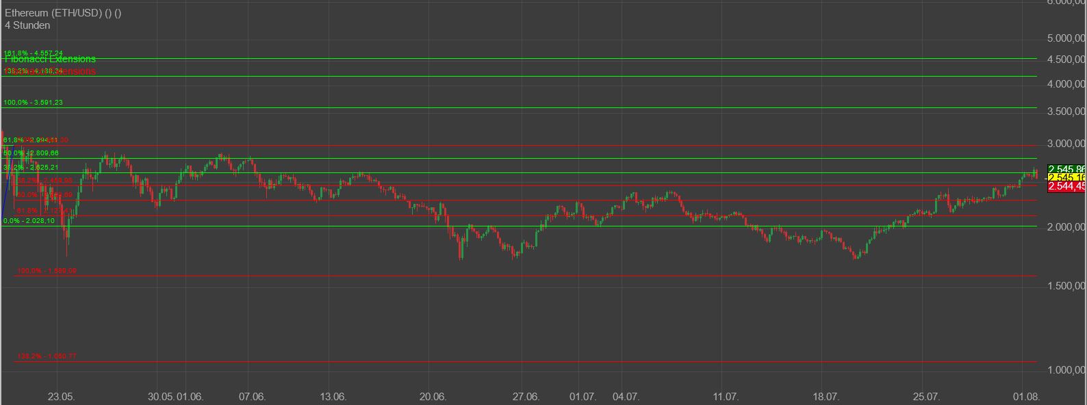 Gaertnerin's Boersen-Huesli 1266771