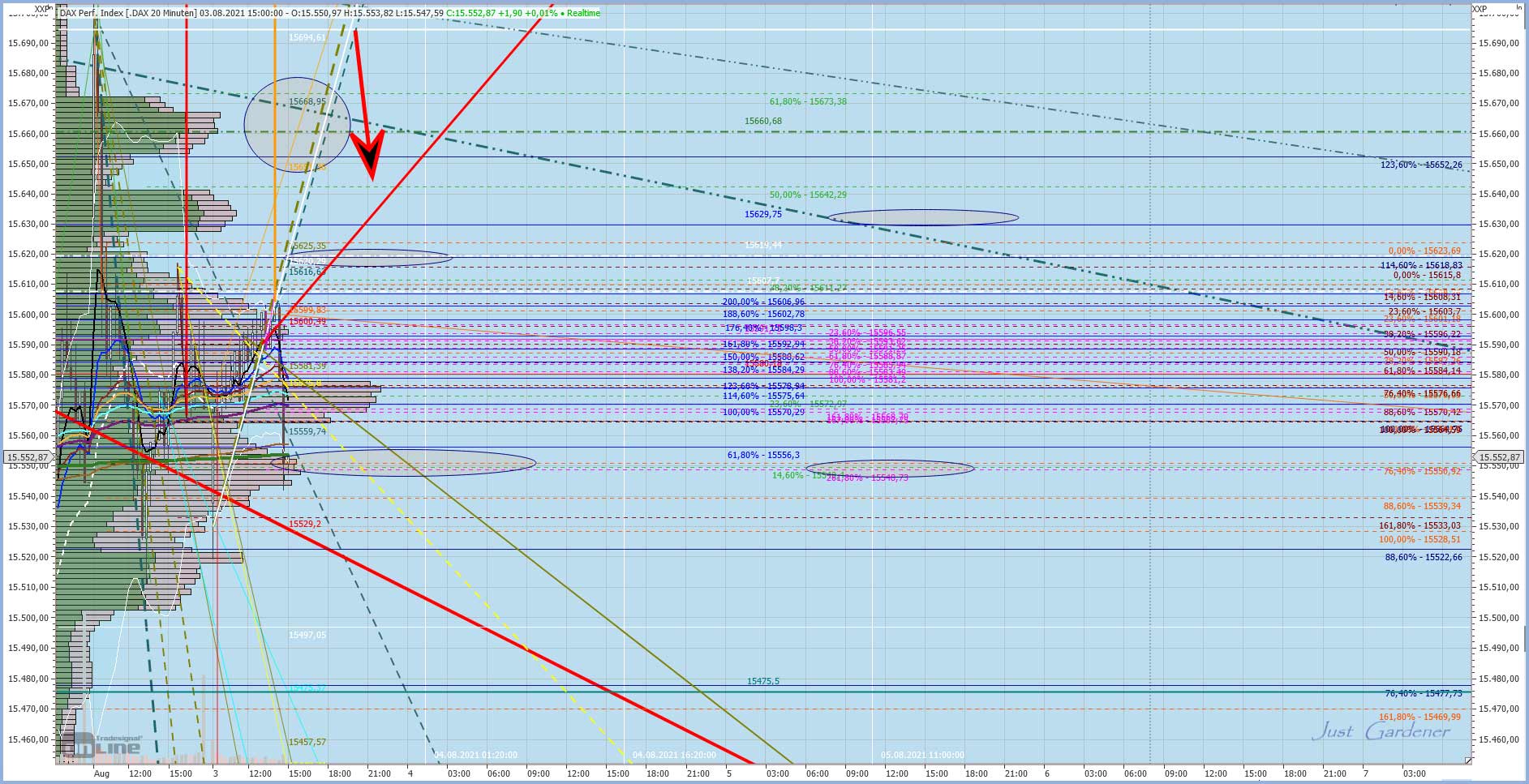 Gaertnerin's Boersen-Huesli 1267069