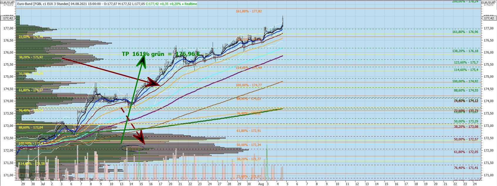 Gaertnerin's Boersen-Huesli 1267271