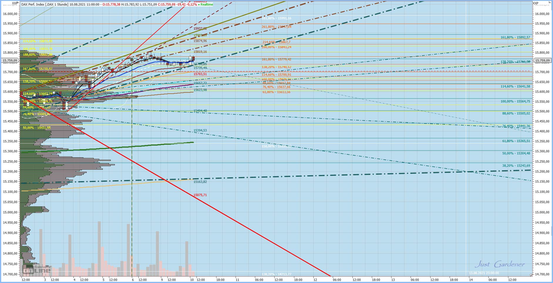 Gaertnerin's Boersen-Huesli 1268201
