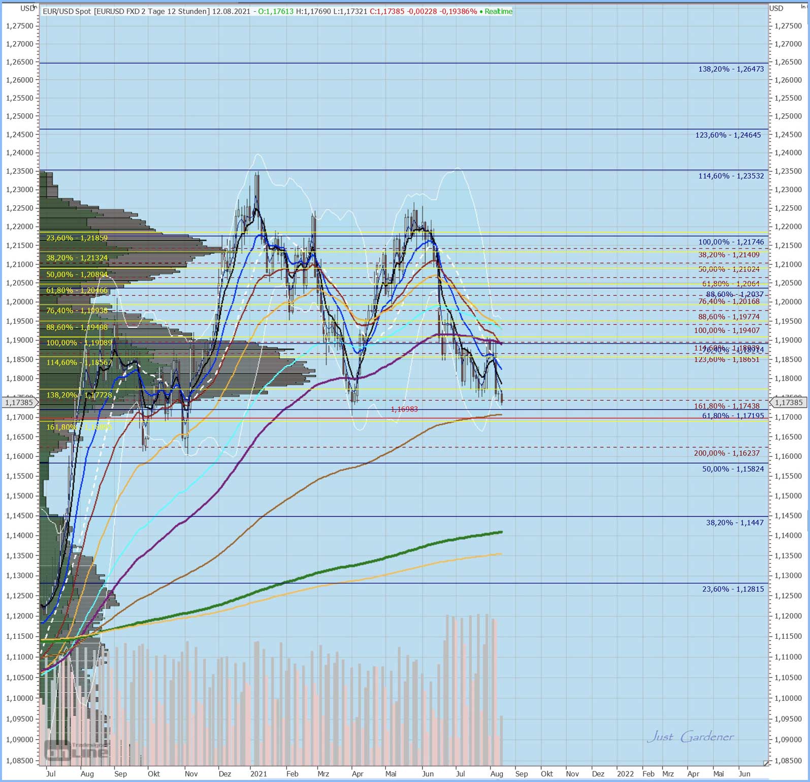 Gaertnerin's Boersen-Huesli 1268174