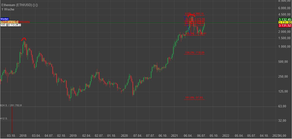 Gaertnerin's Boersen-Huesli 1268147