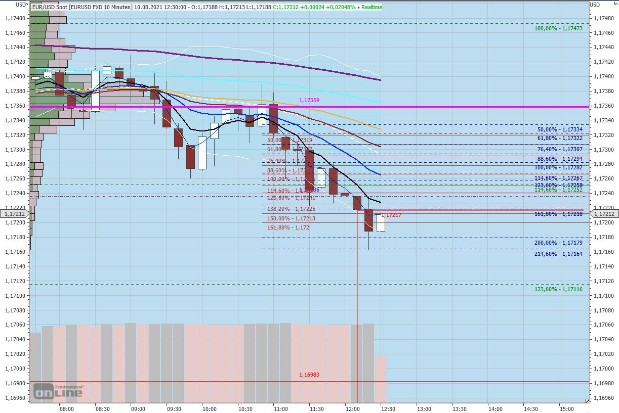 Gaertnerin's Boersen-Huesli 1268235