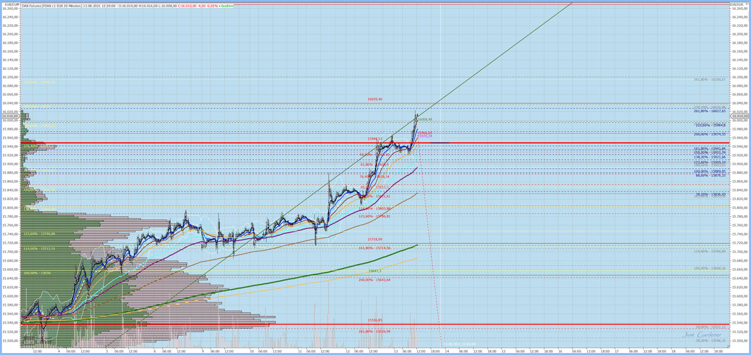 Gaertnerin's Boersen-Huesli 1268819