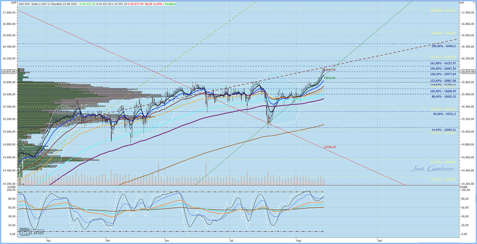 Gaertnerin's Boersen-Huesli 1269116