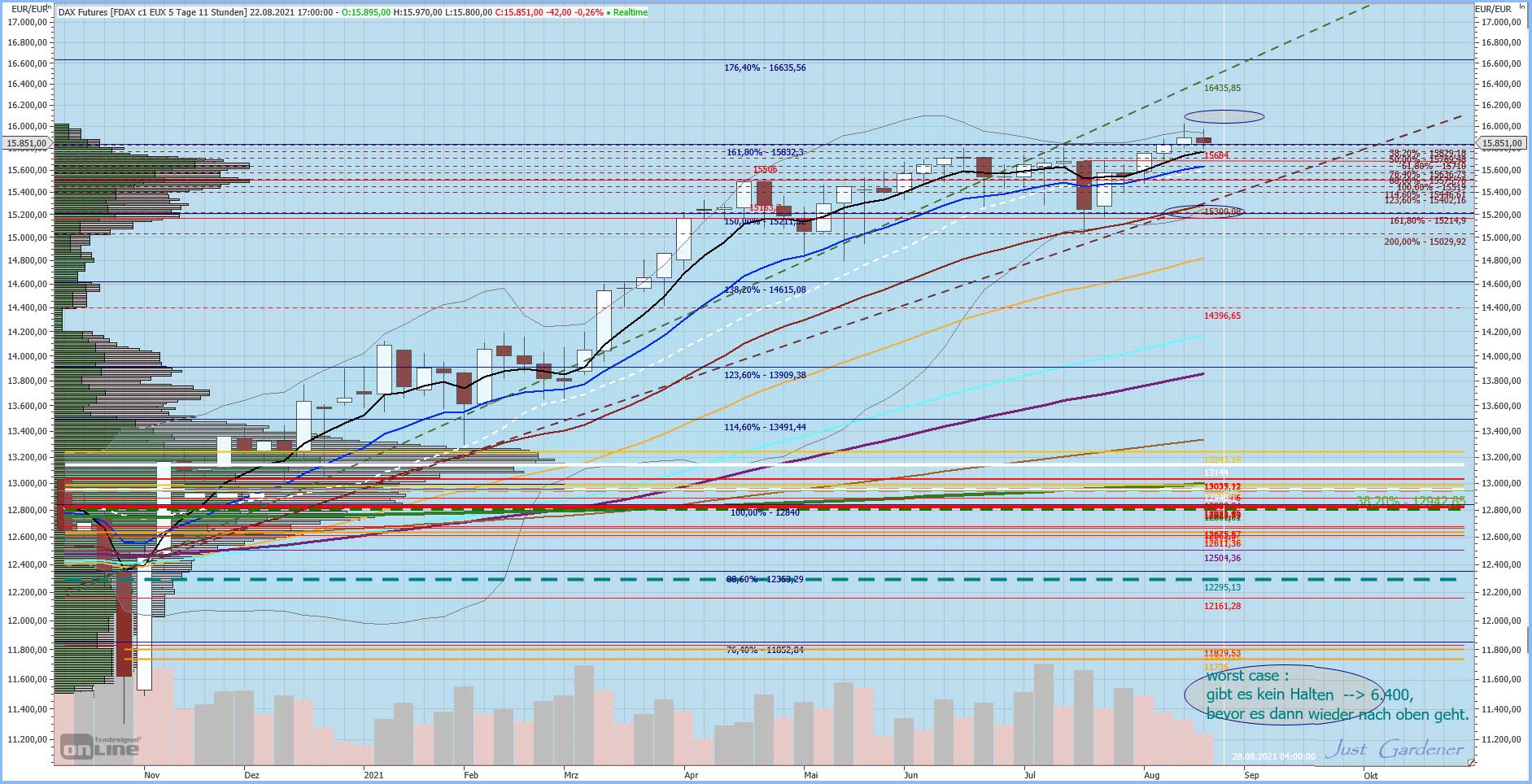 Gaertnerin's Boersen-Huesli 1269752