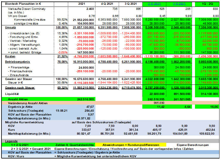 Biontech & MRNA: Revolution in der Pharmaindustrie 1270154