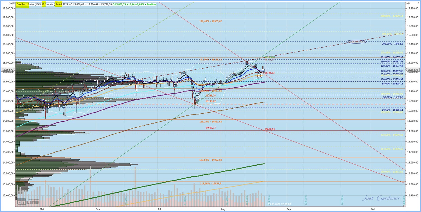 Gaertnerin's Boersen-Huesli 1270534