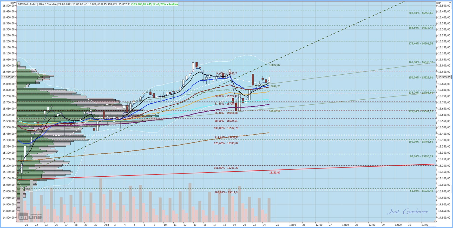 Gaertnerin's Boersen-Huesli 1270757