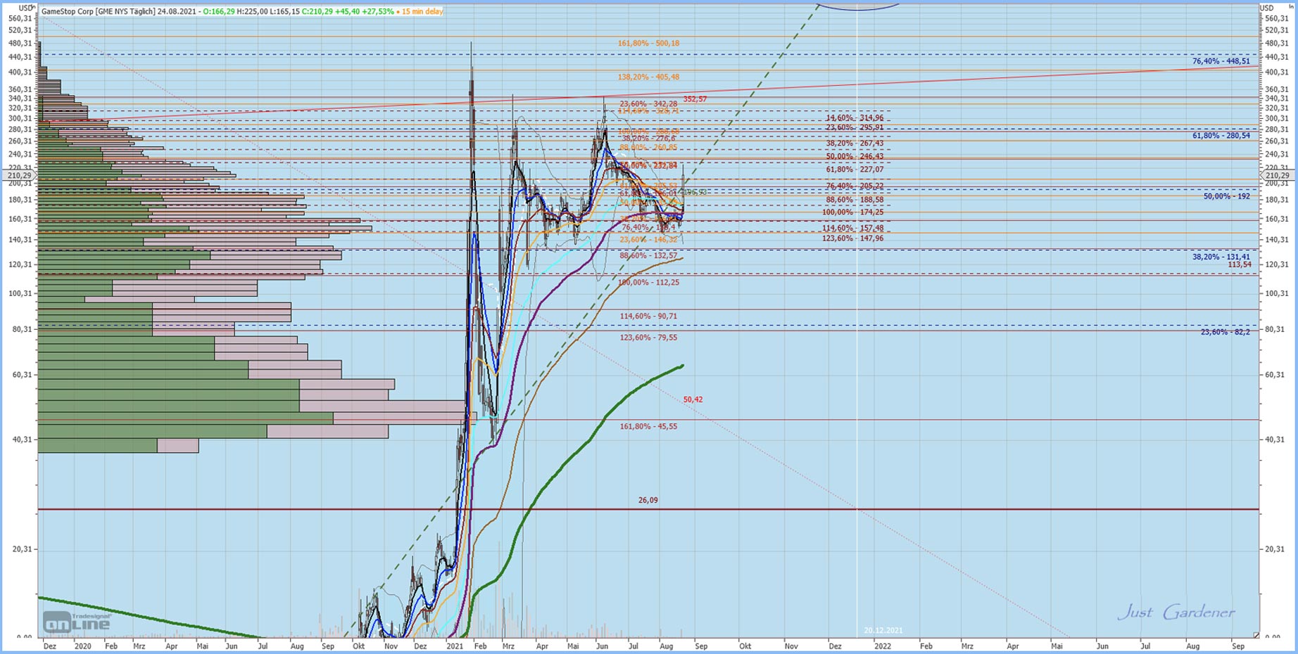 Gaertnerin's Boersen-Huesli 1270802