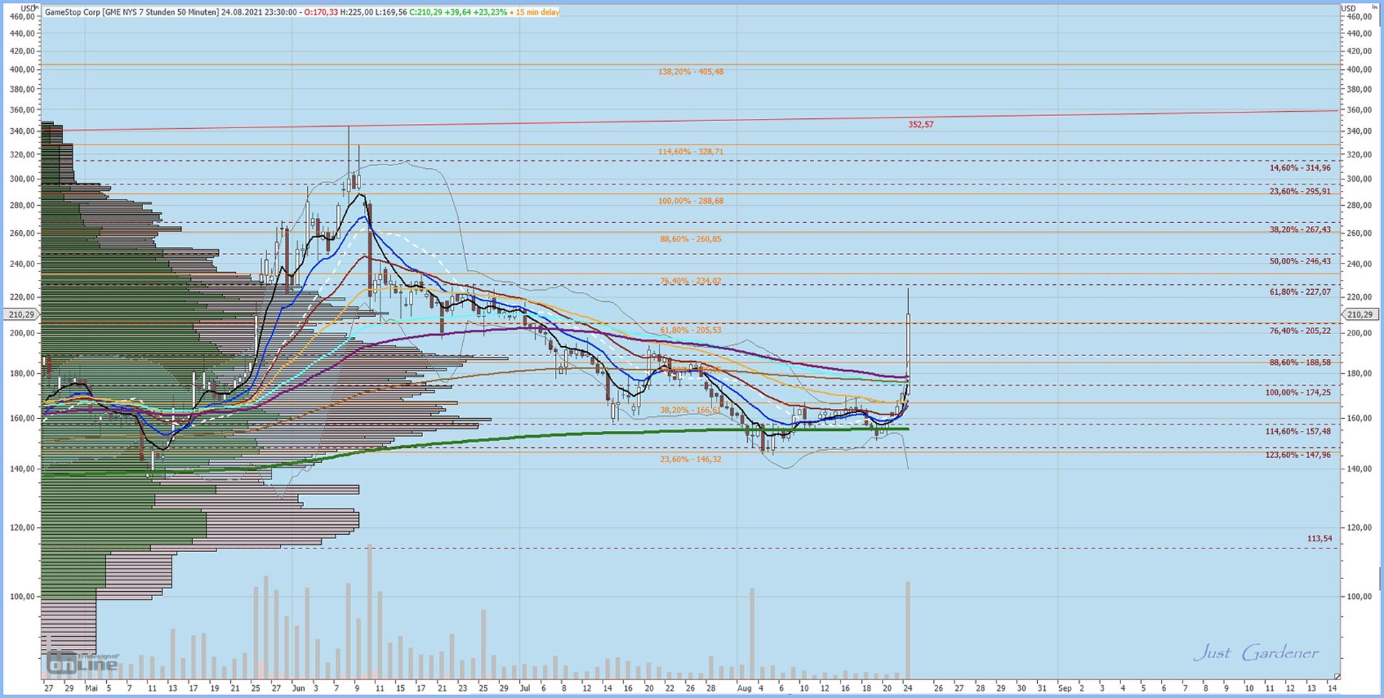 Gaertnerin's Boersen-Huesli 1270789