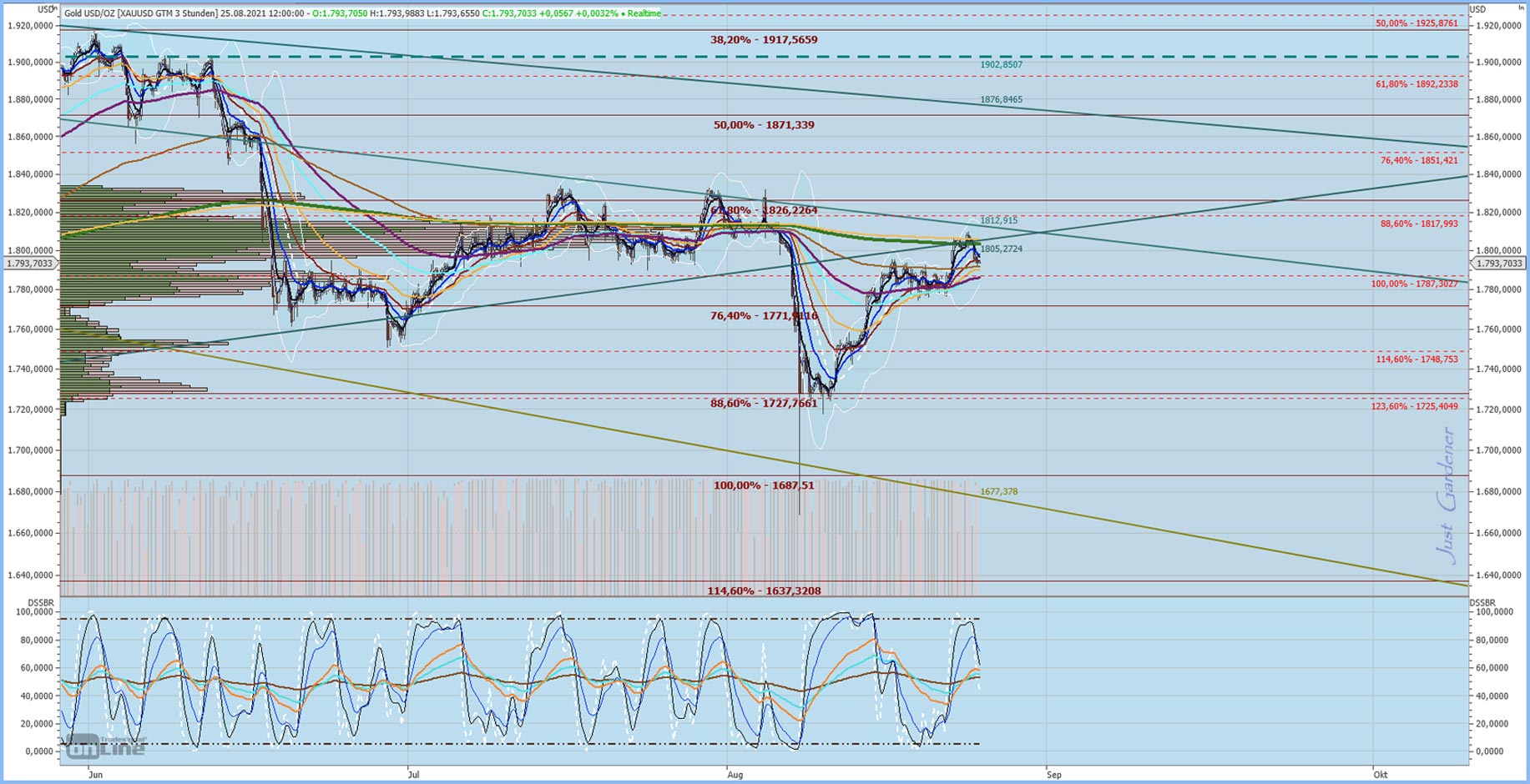 Gaertnerin's Boersen-Huesli 1270767
