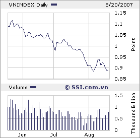 VIETNAM - Good Morning Vietnam 115767
