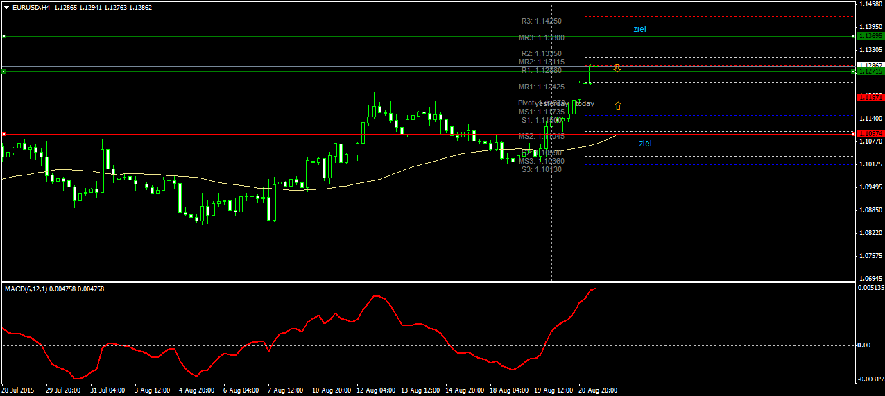 Walli's EUR/USD trading thread 851104