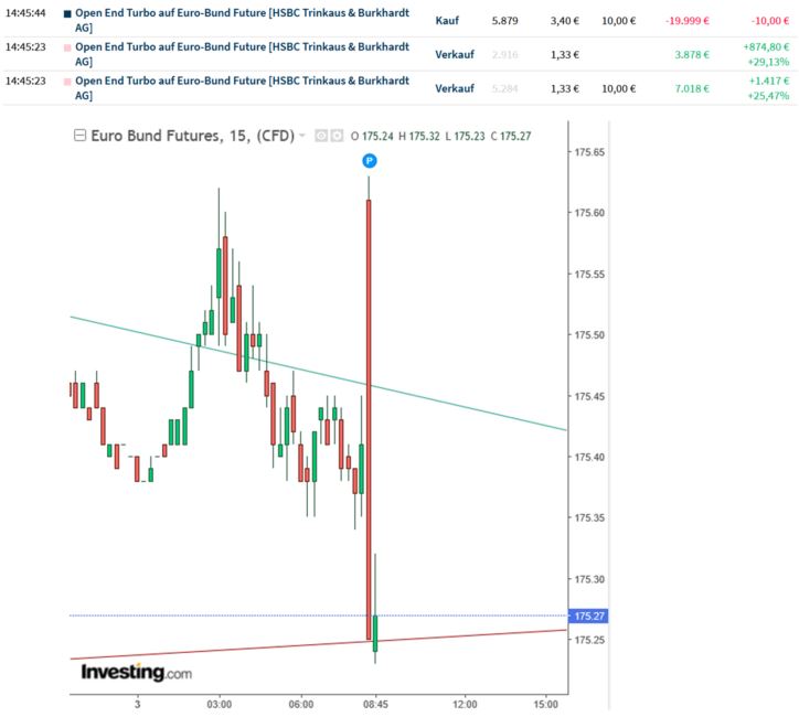Gaertnerin's Boersen-Huesli 1272279