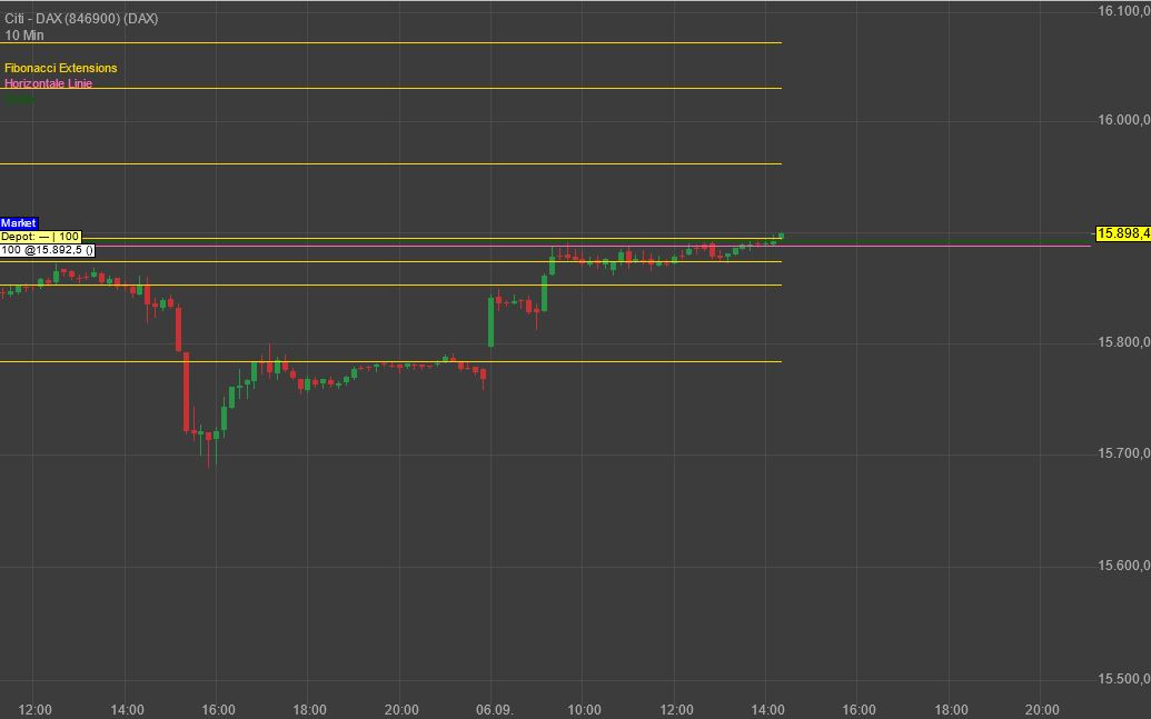 Gaertnerin's Boersen-Huesli 1272642