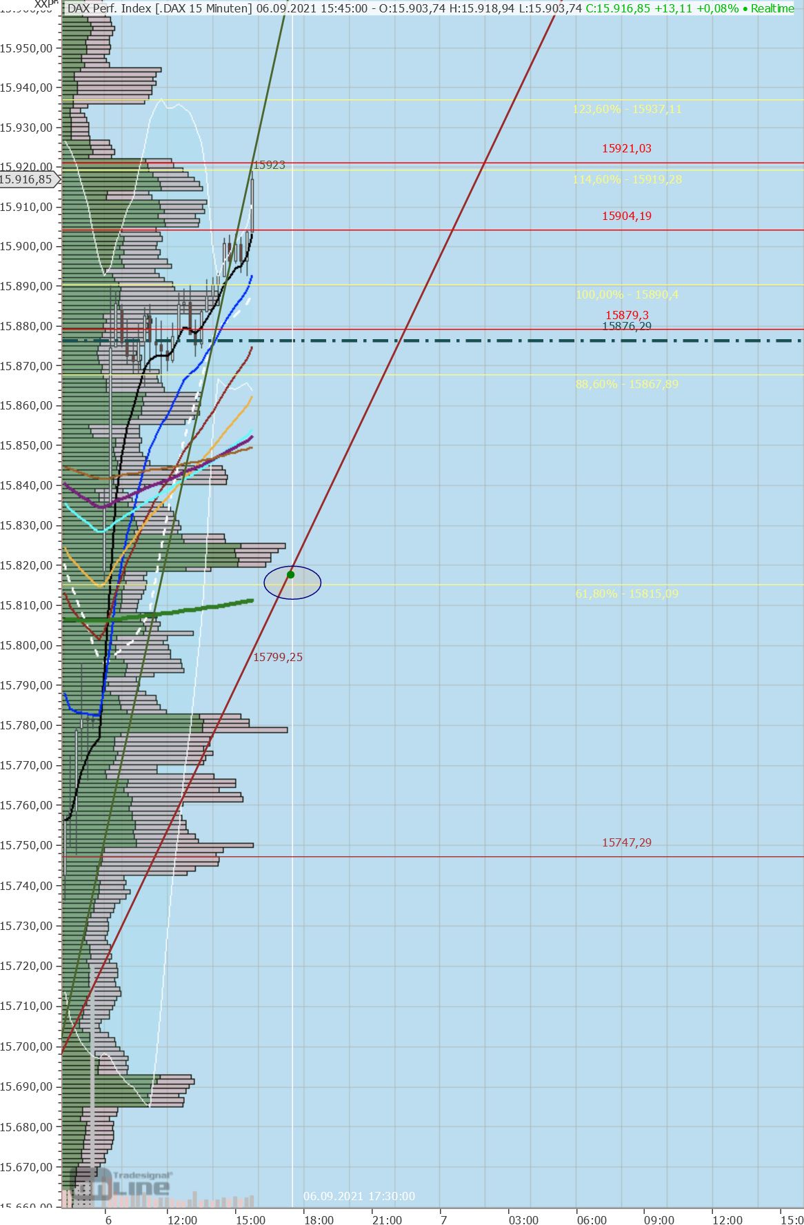 Gaertnerin's Boersen-Huesli 1272655