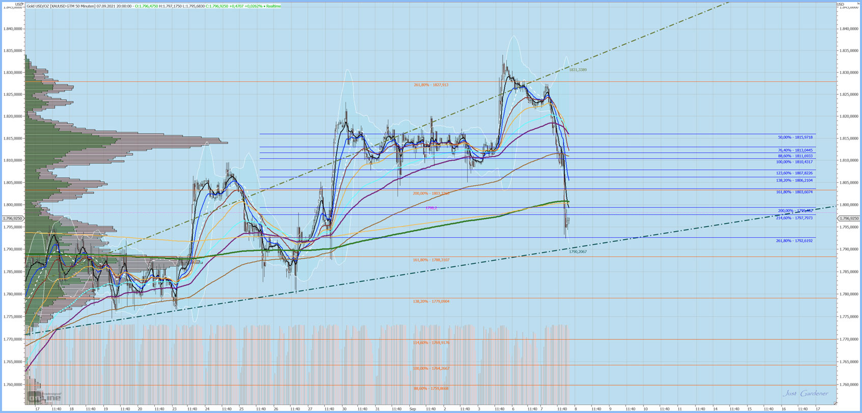 Gaertnerin's Boersen-Huesli 1272889